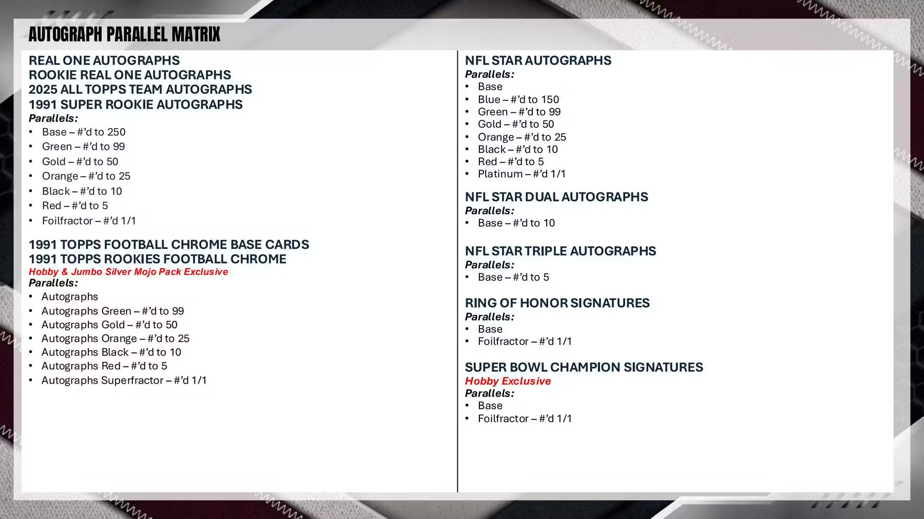 RANDOM DIVISIONS - 2026 Topps Football Hobby Box (2 BOX) Group Break #TF1 - RANDOM DIVISIONS
